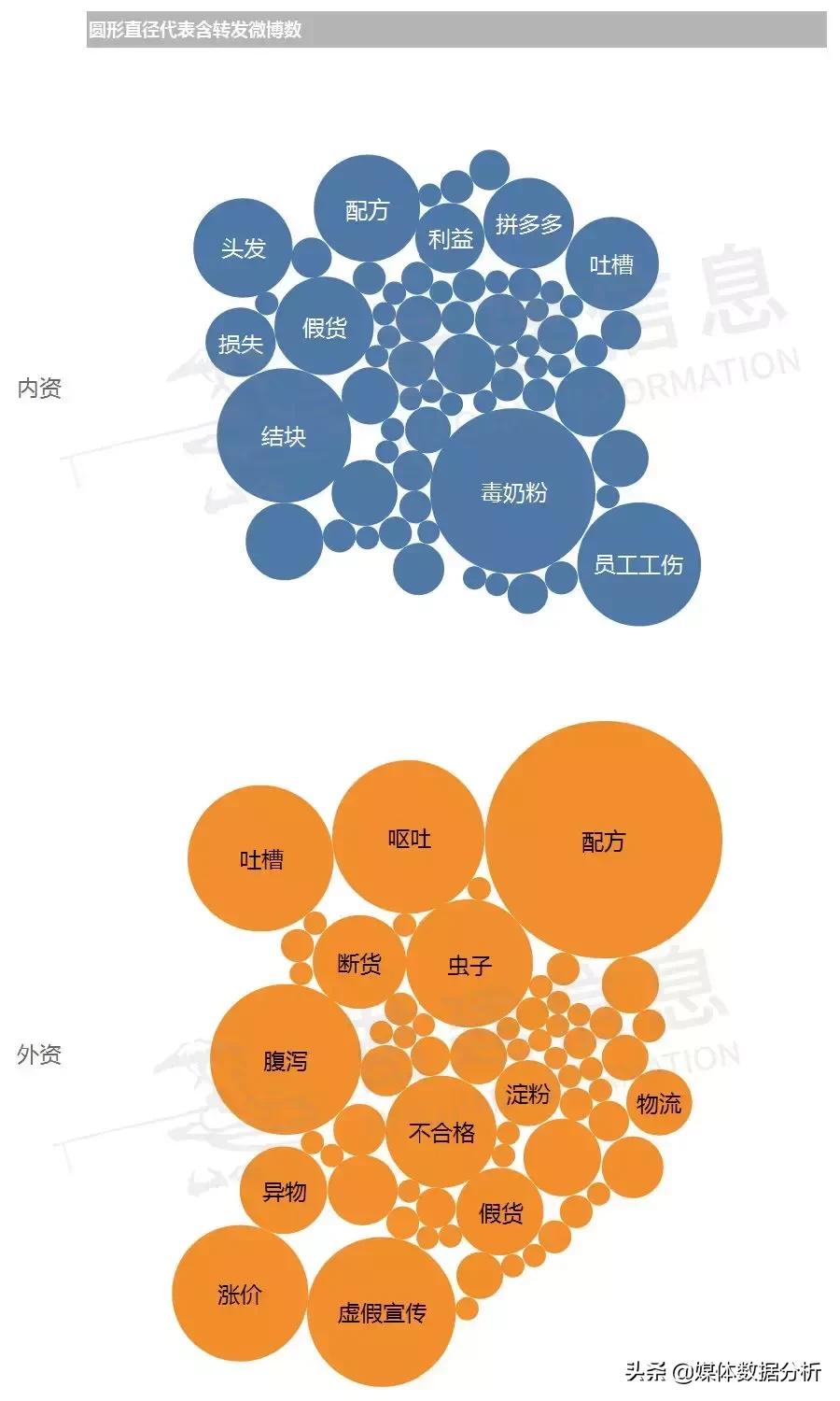 央视十大不放心奶粉排行测评,行业内幕大揭秘羊奶粉