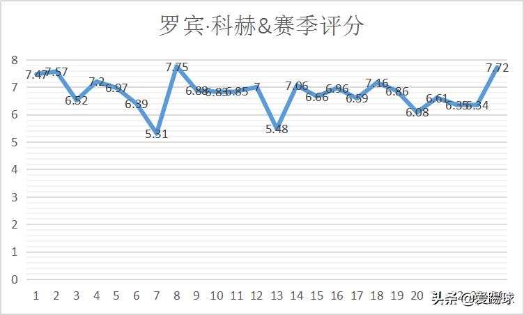 浅析丨热刺加入德国中卫科赫争夺战，一个位置感出类拔萃的高中卫