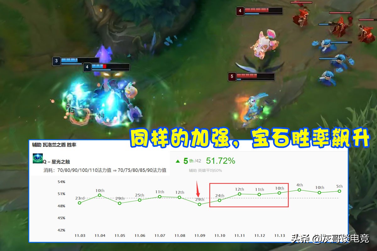 tesvsjdg第一局娜美和卢锡安,英雄联盟软辅娜美精彩镜头