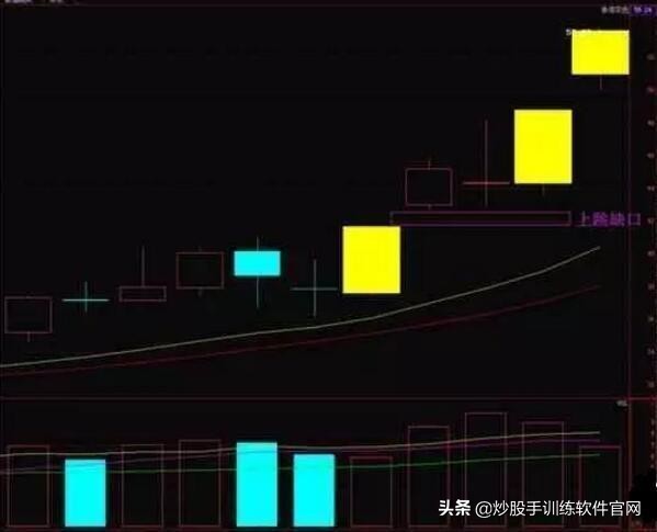 怎么抓涨停最简单方法,涨停板战法如何捕捉连续涨停股