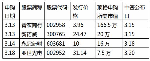 每日财富,每日财富快讯