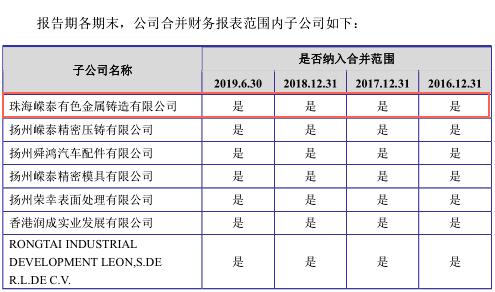 嵘泰工业集团,嵘泰工业股份有限公司怎样