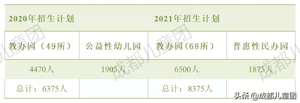 新增一所省级二类幼儿园,我区新增一所公办幼儿园