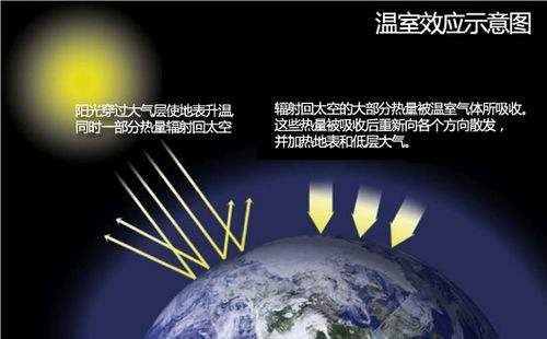 地球终将会越来越热，温室效应不算什么，10亿年后海洋都会被烤干
