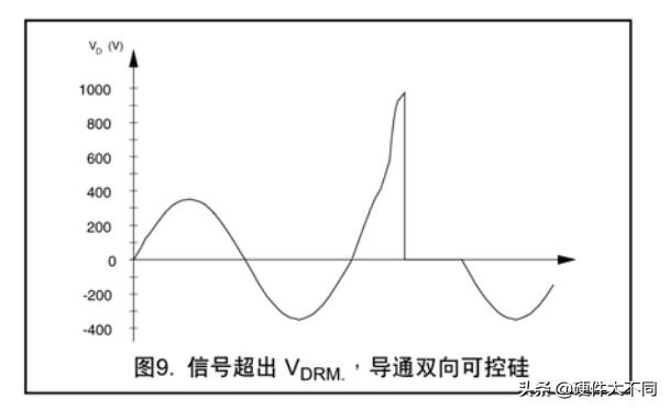 简单可控硅交流调速电路,最简单可控硅触发电路