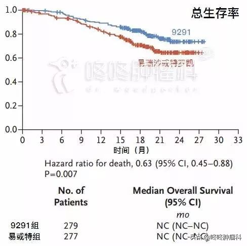 用泰瑞沙奥希替尼可以治愈吗 (泰瑞沙是针对什么癌的靶向药)