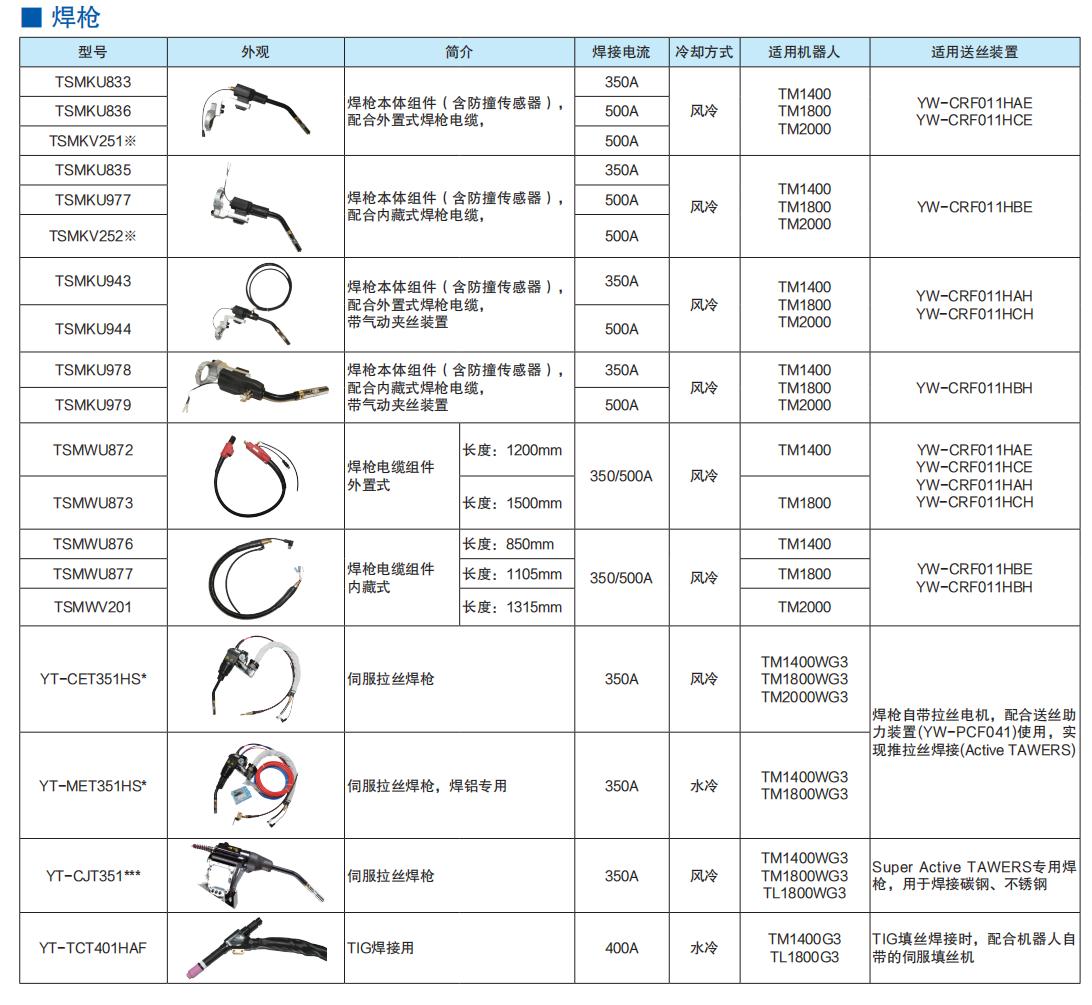 机器人焊接专用二保焊机,六关节机器人设备