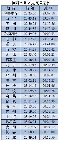 请定好你的闹钟,定好您的闹钟