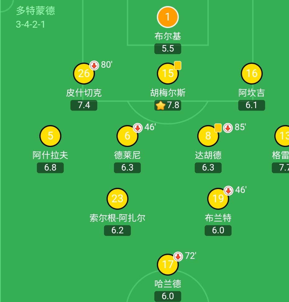 盘点｜德比落幕，天王山之战，大黄蜂战败法夫尔应承担主要责任