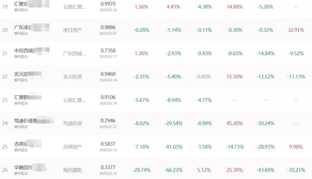 定增股票8折,定增价8折利好还是利空