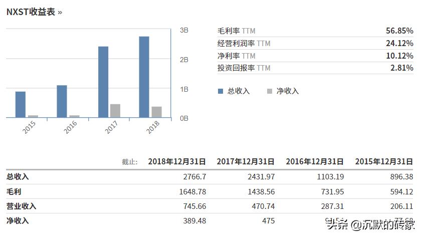 美国股市十年涨的最好股票,美国股市大牛股的特点