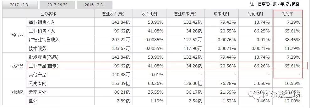 东阿阿胶和片仔癀,片仔癀跟同仁堂哪个知名度高