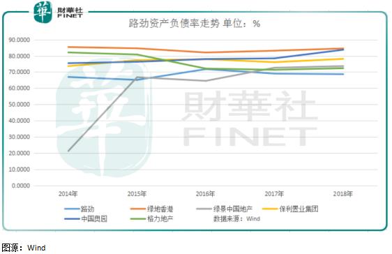 在“如狼似虎”的地产圈，路劲为何独“佛系”