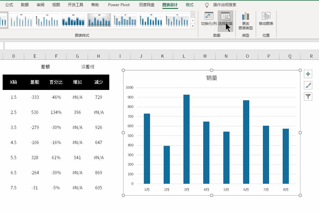 如何做涨跌柱形图,柱形图如何添加涨跌数据