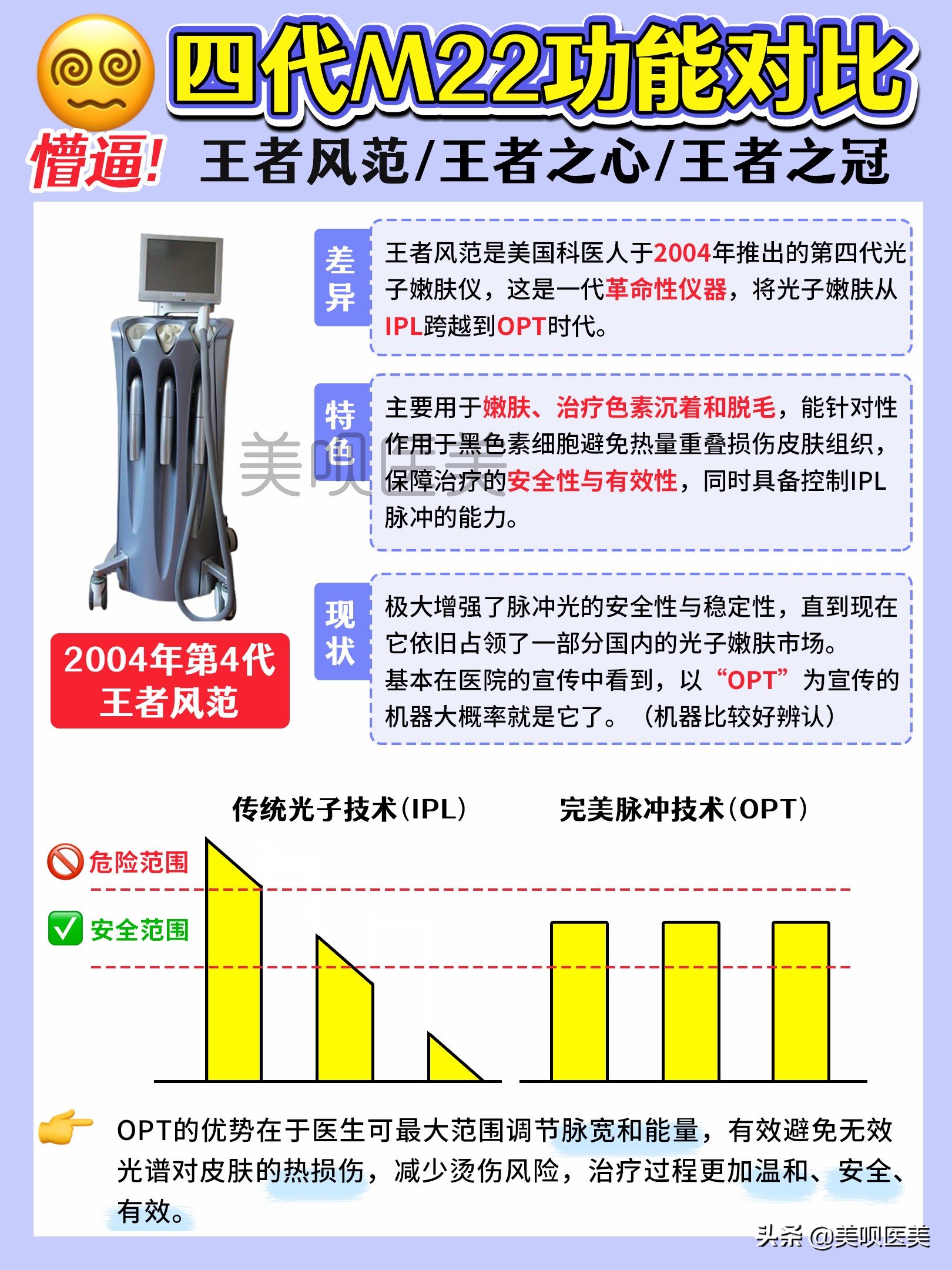 m22光子嫩肤祛红印效果图,m22光子嫩肤全模式和单模式区别