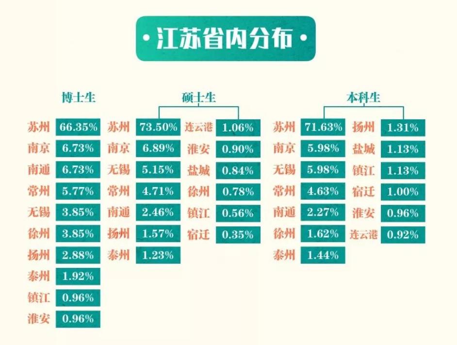 苏州教培排名,苏州教培有发展吗