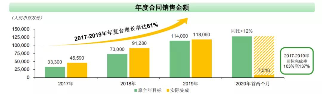 媒体看奥园|“后千亿”赛场上，中国奥园是怎样的学霸？