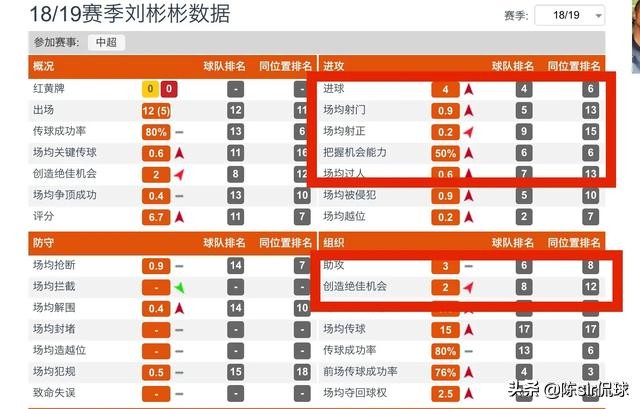 边路快马刘彬彬完整版,山东鲁能刘彬彬速度