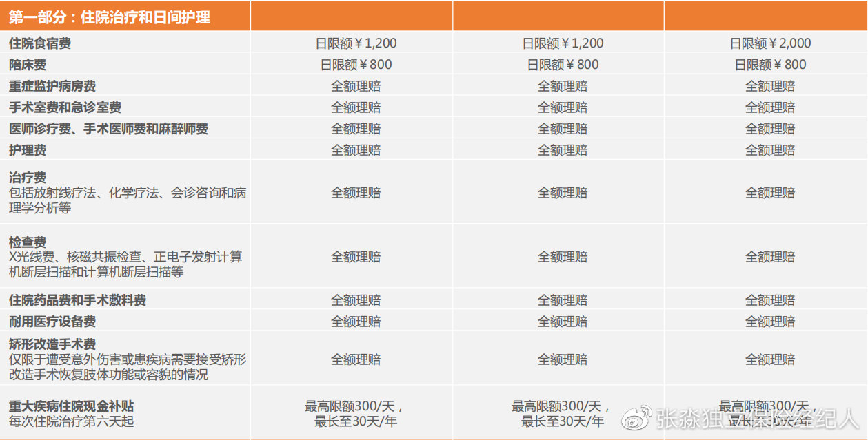 msh高端医疗保险,msh健康险怎么样