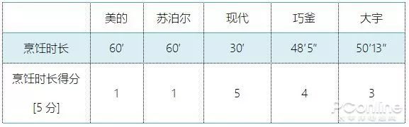 德国电饭煲能控制血糖是真的吗,日本vdada降糖电饭煲使用说明