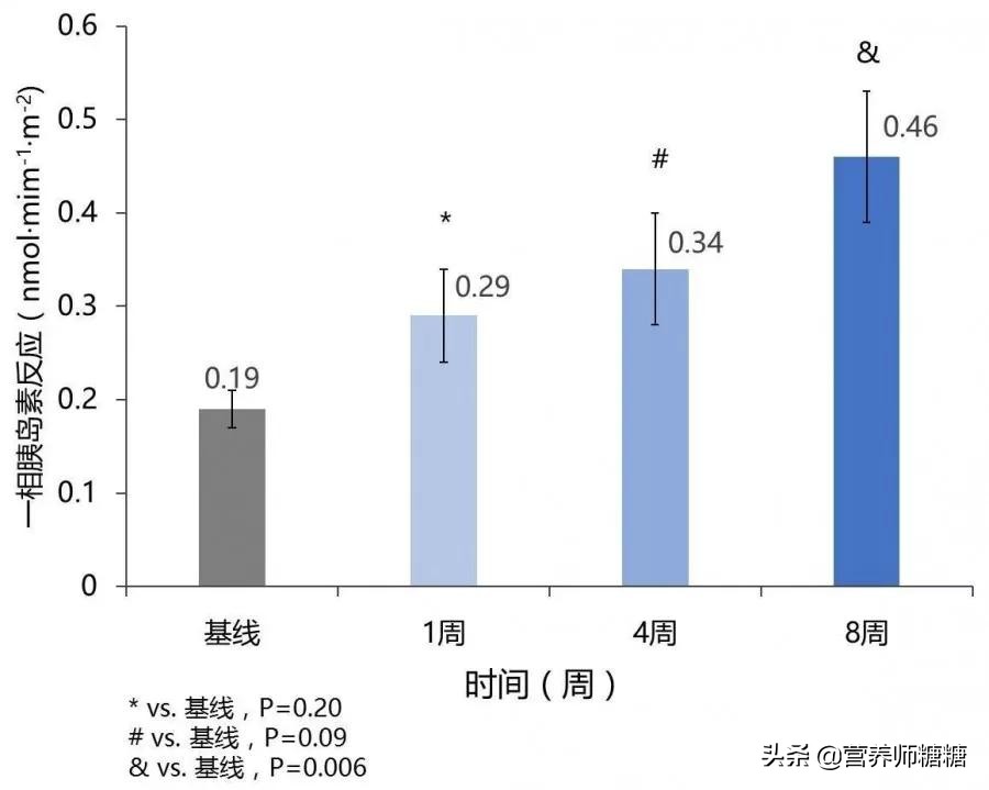 轻断食逆转糖尿病患者,轻断食逆转糖尿病的食谱