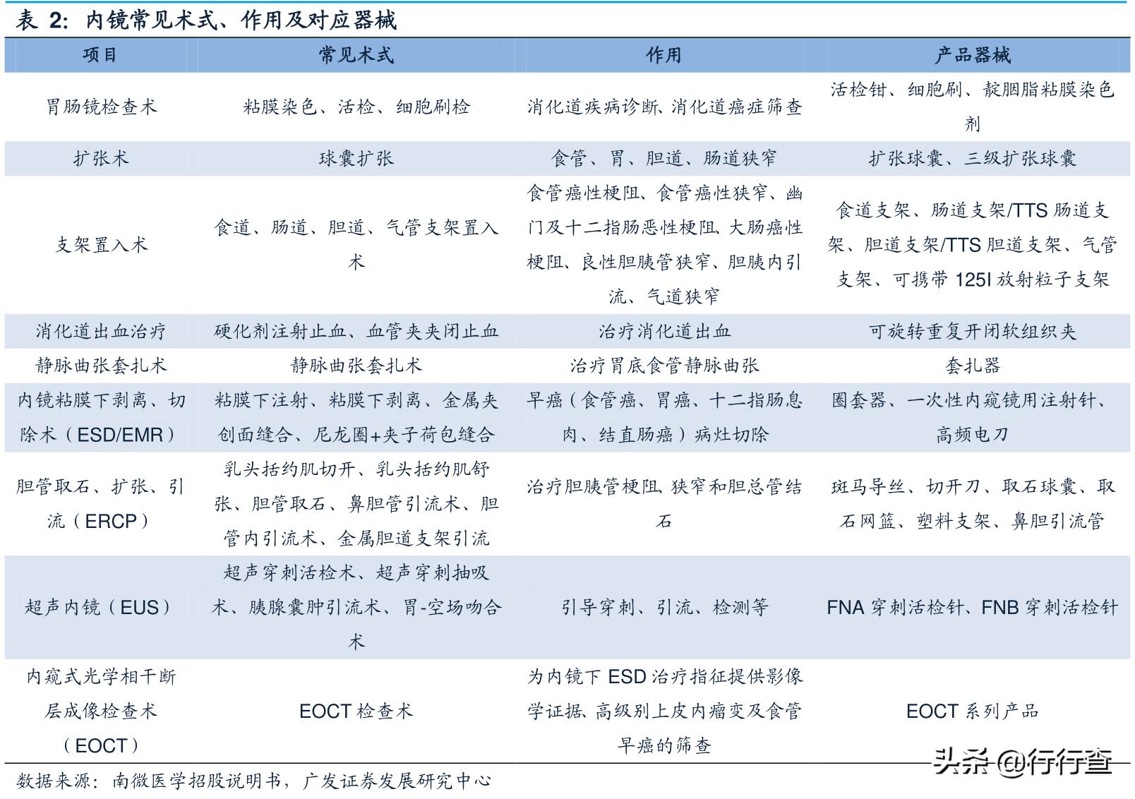 腹腔镜辅助阴式子宫切除手术难点,腹腔镜下广泛子宫切除术手术记录