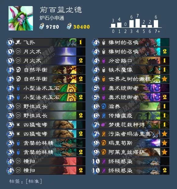 炉石传说最新九职业卡组大全!