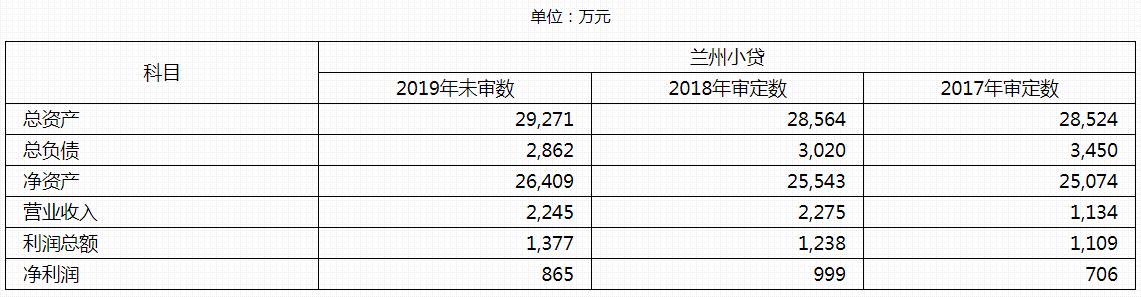 东方资产管理债务重组,东方资产收购旭辉