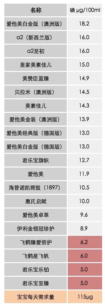 天猫奶粉2段热销排行榜,2段奶粉推荐榜性价比高的国产