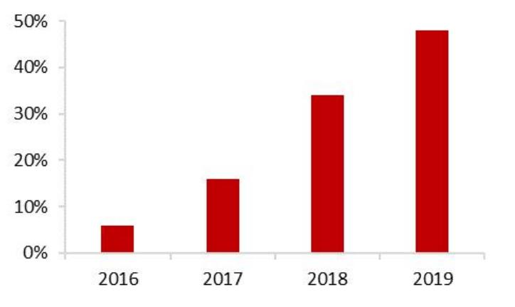 智能家居发展趋势论文1500字,智能家居研究预期目标