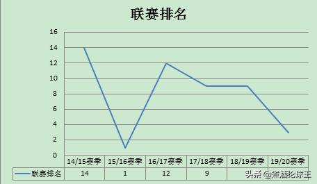 莱斯特城怎么突然这么强,莱斯特城奇迹为什么只有36场
