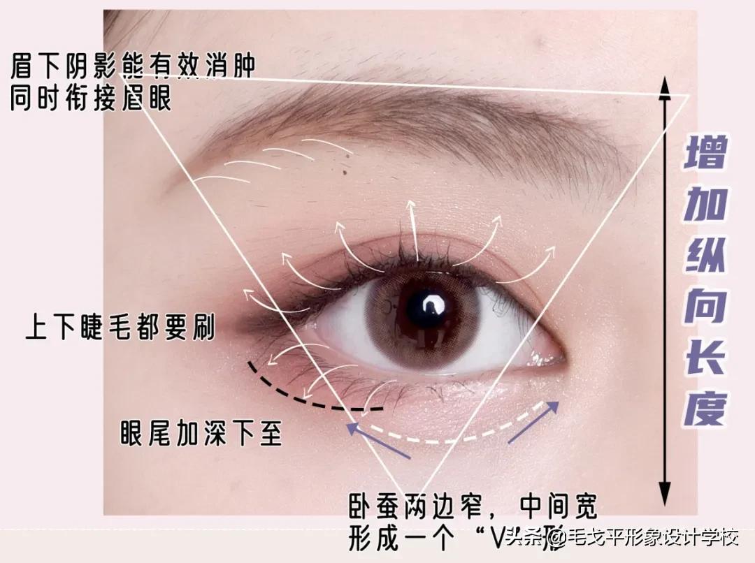 脸大变美神器,不同脸型的化妆技巧全在这