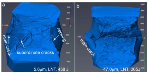 Nature子刊：低温韧性提升五倍！开发高性能、低成本奥氏体钢