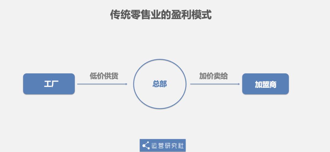 便利店海底捞,便利店中的海底捞