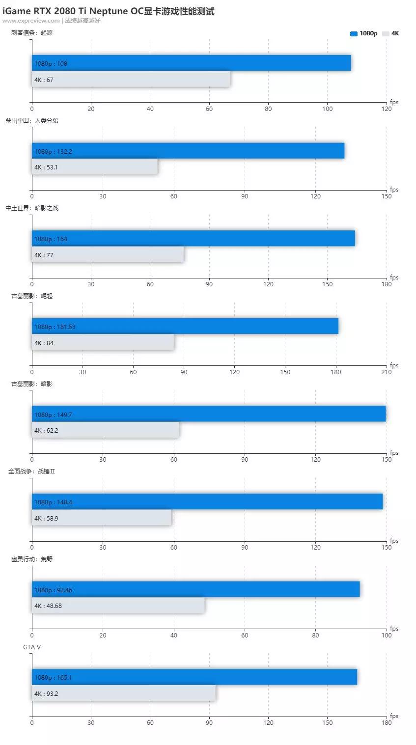 rtx2080ti显卡技嘉,七彩虹rtx2080ti显卡