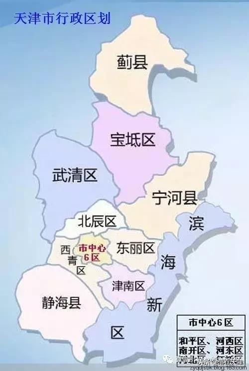 天津孩子转学迁户口流程,天津本地户口迁移手续流程