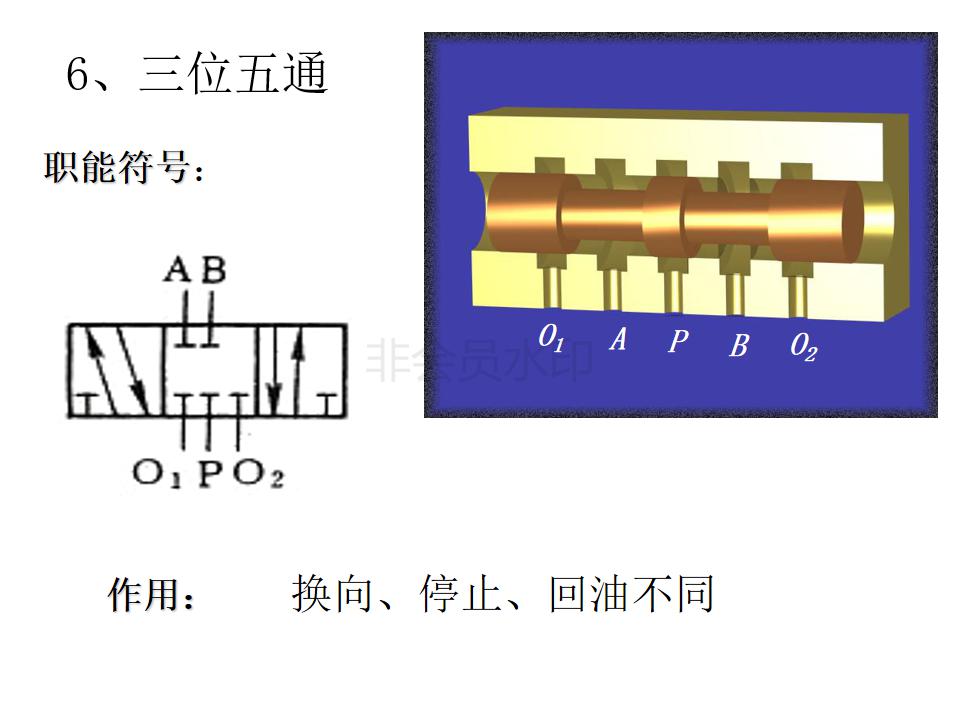 液压阀如何看什么是位什么是通,注塑机液压阀如何区分几位几通