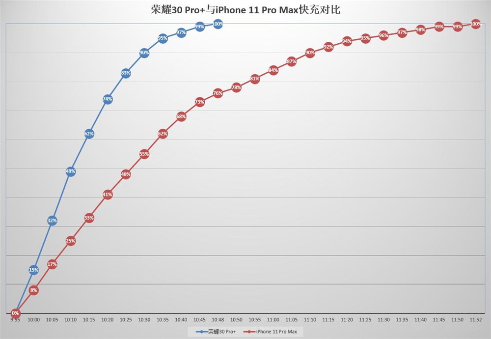 iphone史上最强续航电池,iphone最强续航为啥是plus