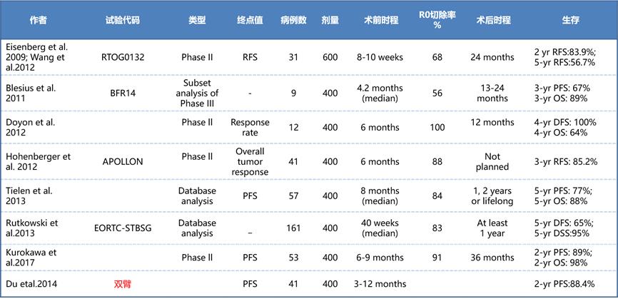 基因检测靶向药副作用,癌症靶向药的基因检测怎么做