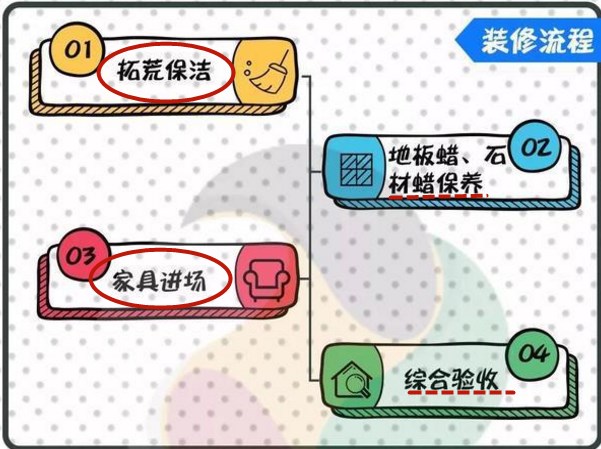自建房室内装修10秒获取报价,毛坯房到入住装修全过程