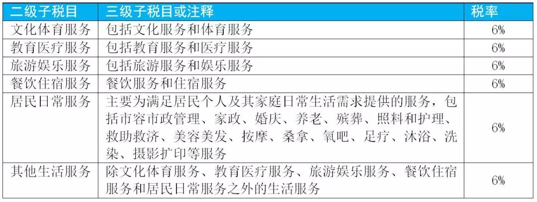 2020增值税征税范围口诀,2019年增值税税率有哪些