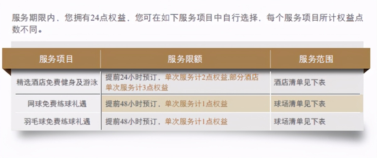 上海银行信用卡推荐办卡攻略,2022年最值得推荐的信用卡