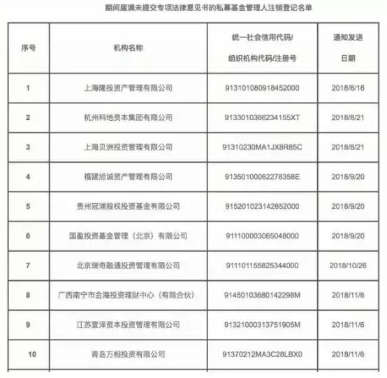 私募一哥徐翔的覆灭,知名私募基金被骗30亿