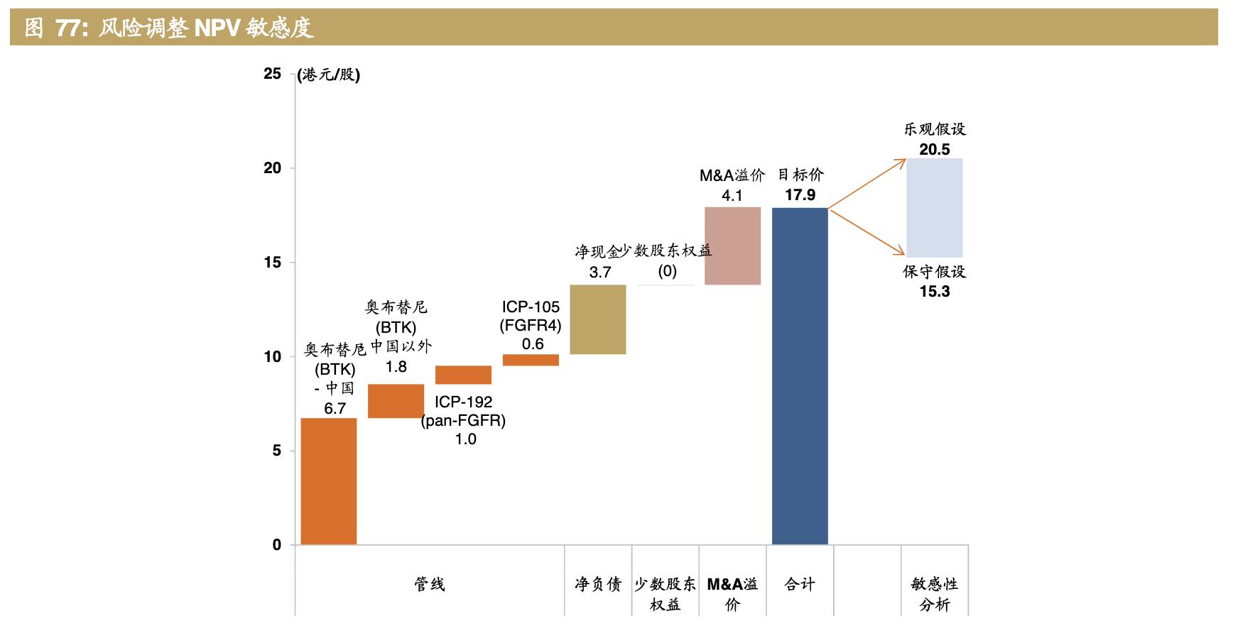医药公司诺诚健华,诺诚健华创新药基地