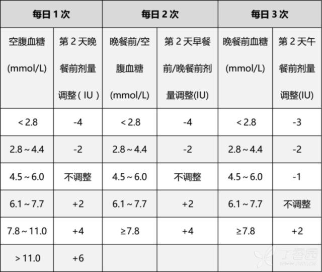 快速掌握预混胰岛素的临床应用（专家共识）