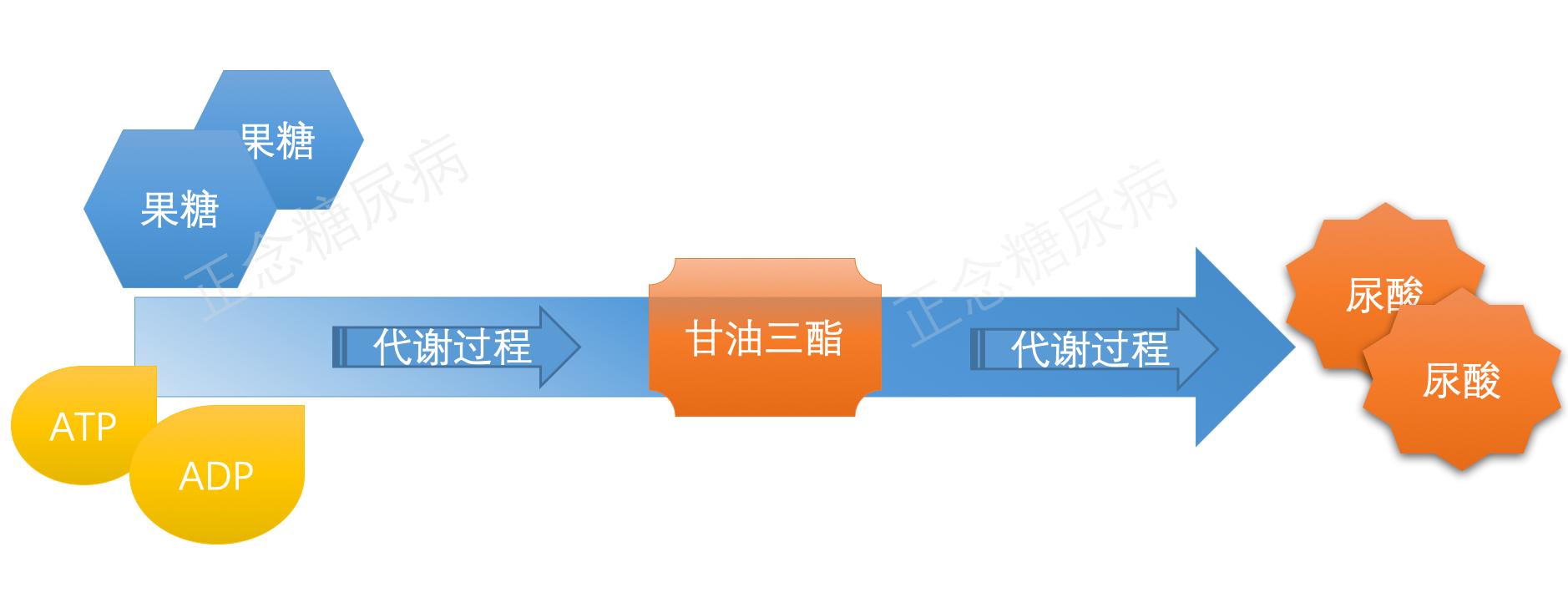 果糖、蔗糖、葡萄糖，水果中的哪种糖，糖尿病患者最需提防？