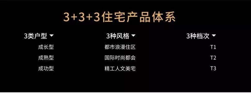 最值得买的房企,第一梯队房企