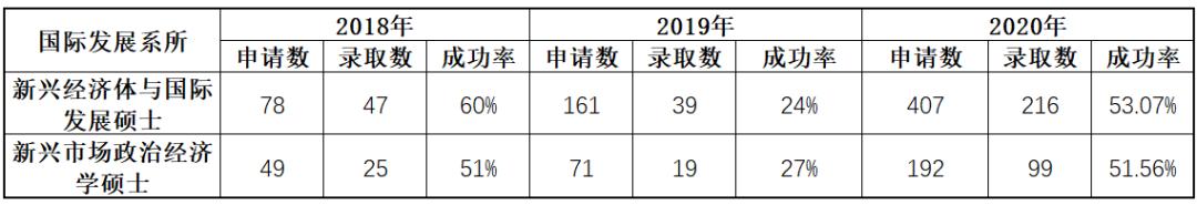 2020年kcl专业排名,kcl国际发展