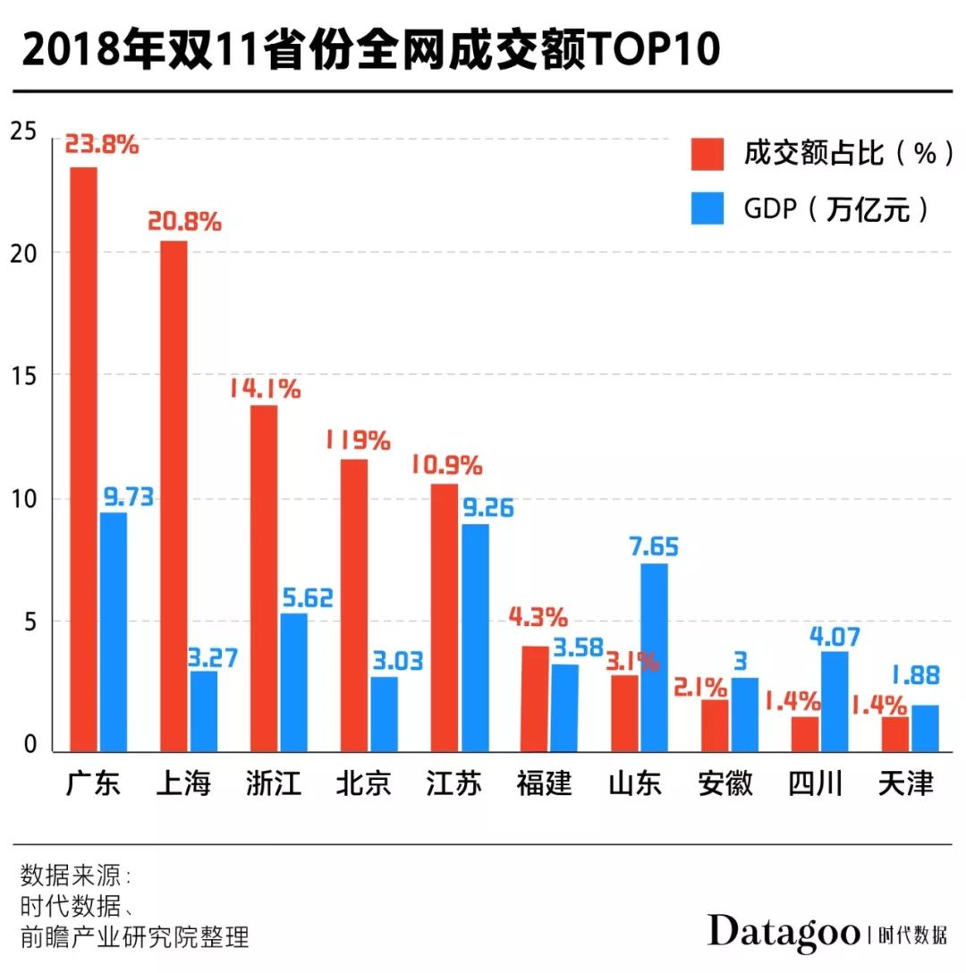 11年双十一,全国人民终于上了同一辆车:购物车