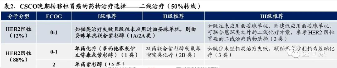 nccn指南胃癌的治疗方案,csco胃癌诊疗指南2023